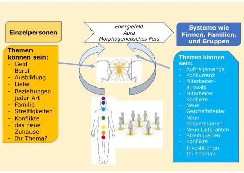 welche-themen-und-wer-kann-sich-medial-beraten-lassen
