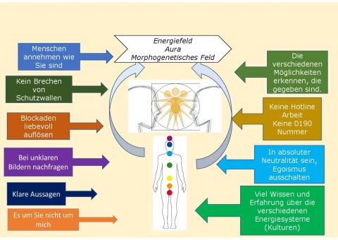 wie-arbeite-ich_in-der-hellsicht