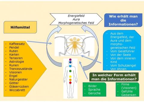 wie-funktioniert-hellsichtigkeit_